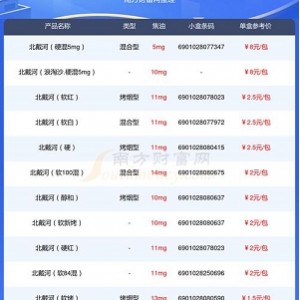 1400本VIP排名前100的完结小说