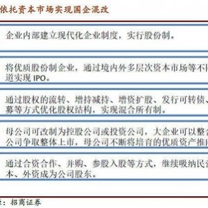 军工企业与资本市场关系的研究及政府角色分析