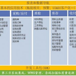 电子资料解决方案分类汇总