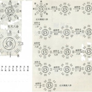 风水学经典：一生心血总结的河图洛书和先后天八卦