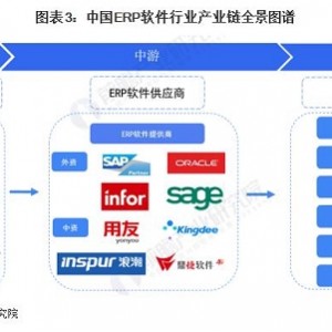 B2B营销技术领先地位