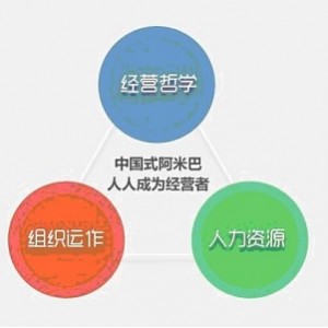 全球最大战略咨询公司的五本书，帮助你思考工作