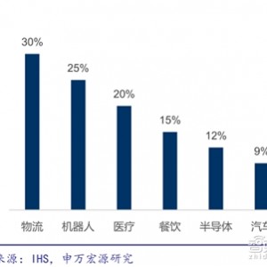 智东西内参:智能行业报告