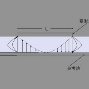 微带天线原理